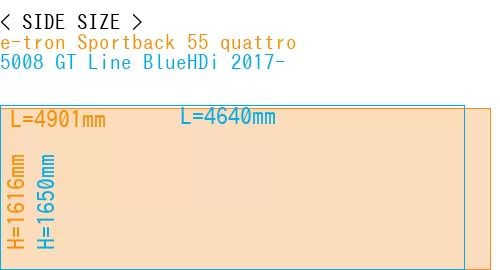 #e-tron Sportback 55 quattro + 5008 GT Line BlueHDi 2017-